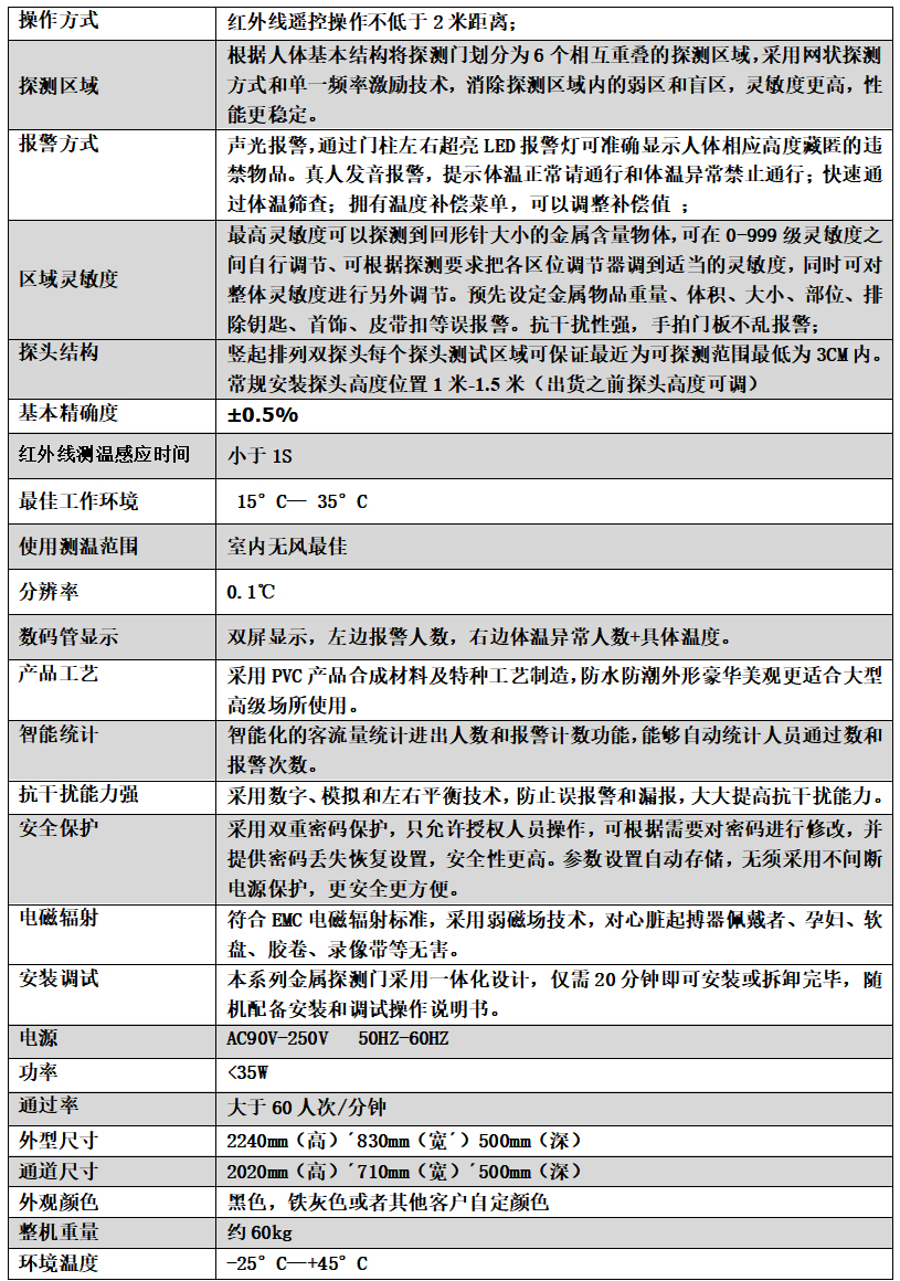 金屬測溫安檢門802JT