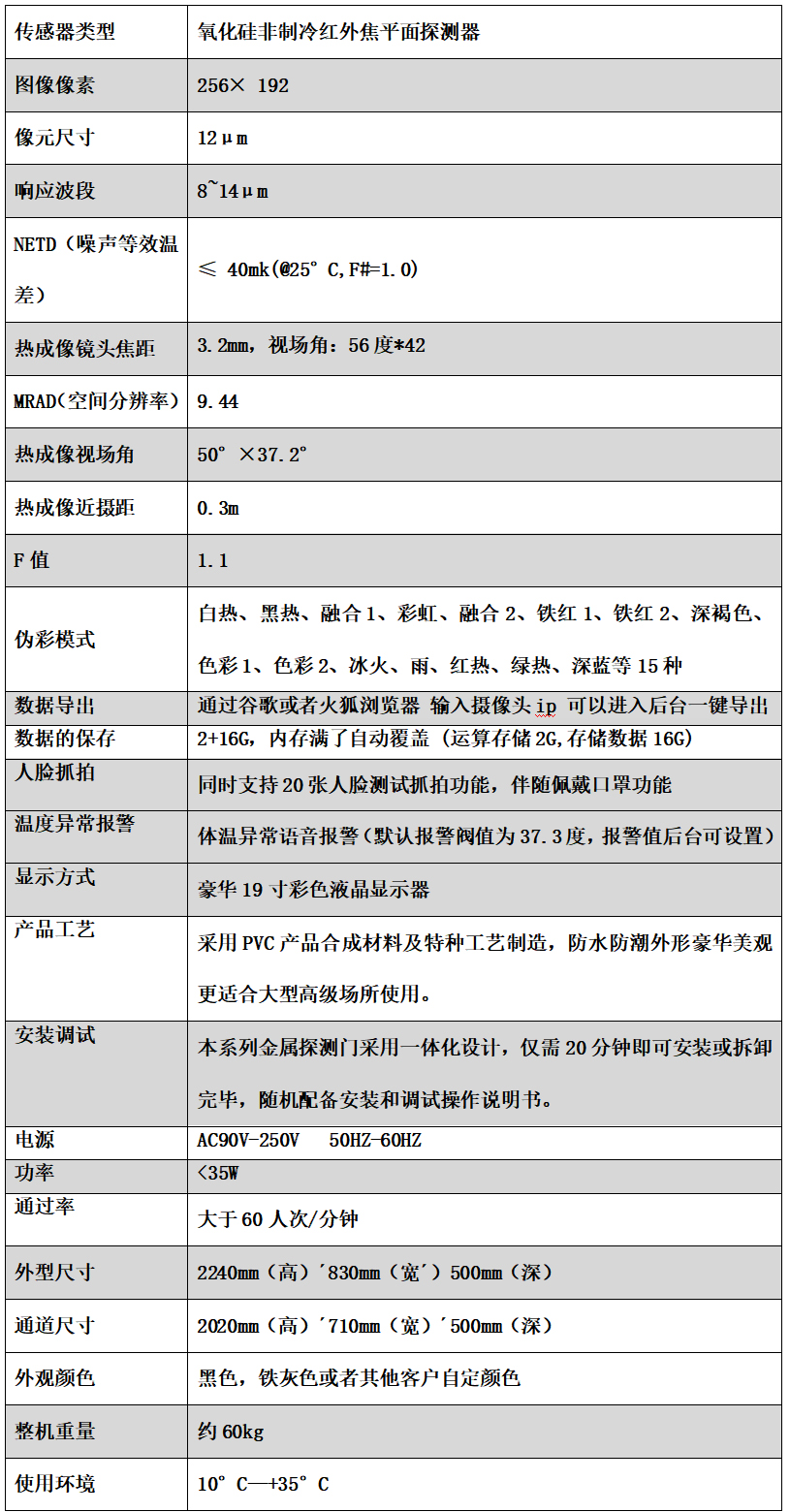 人臉熱成像伴隨佩戴口罩功能