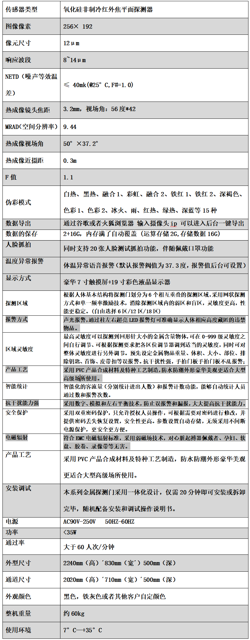 人臉熱成像安檢門伴隨佩戴口罩功能