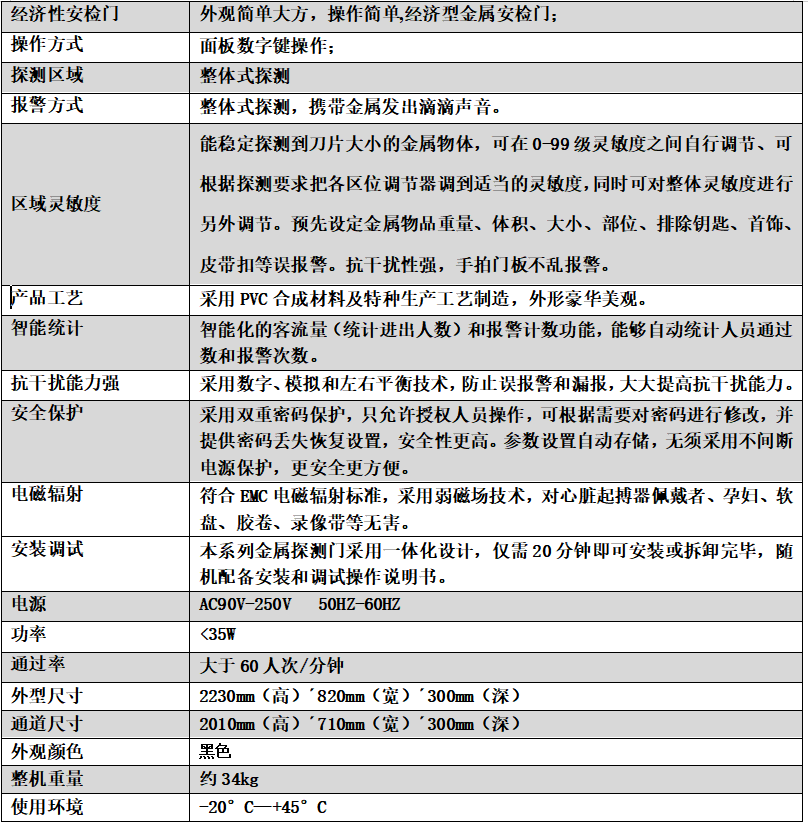 單區(qū)小門板