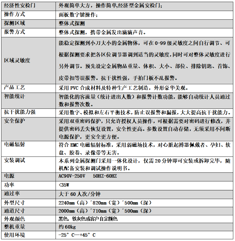 單區(qū)大門板